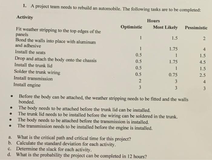 1. A project team needs to rebuild an automobile.