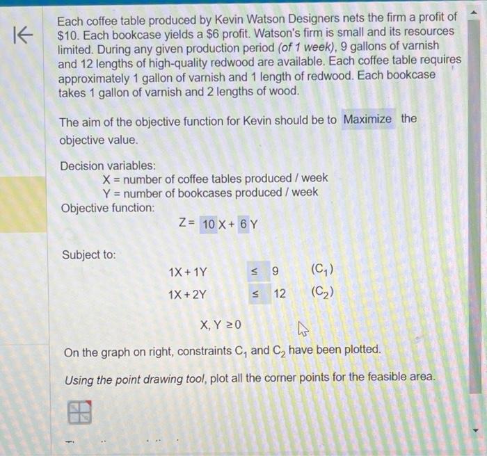 optimum solution Each coffee table produced by