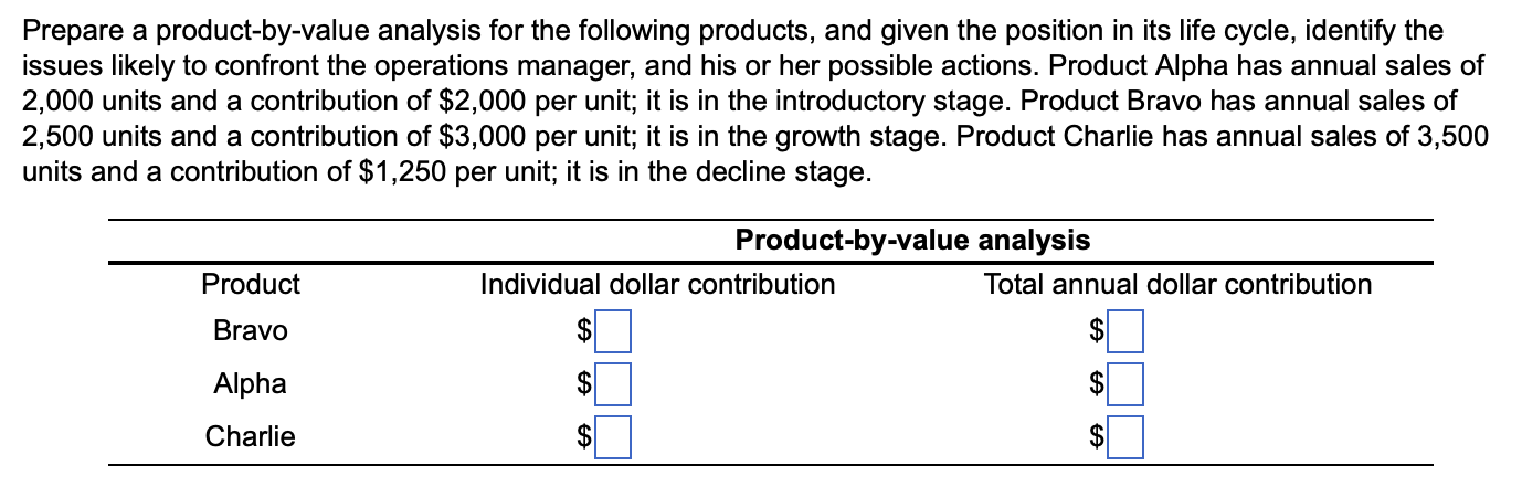 Prepare a product-by-value analysis for the