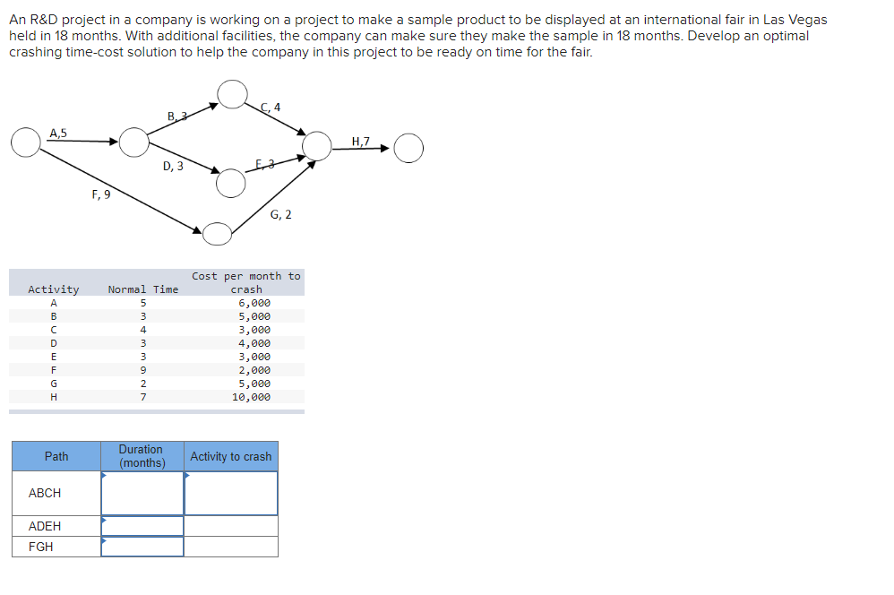 An R\&D project in a company is working on a