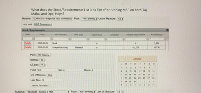 What does the stock/Requirements List look like