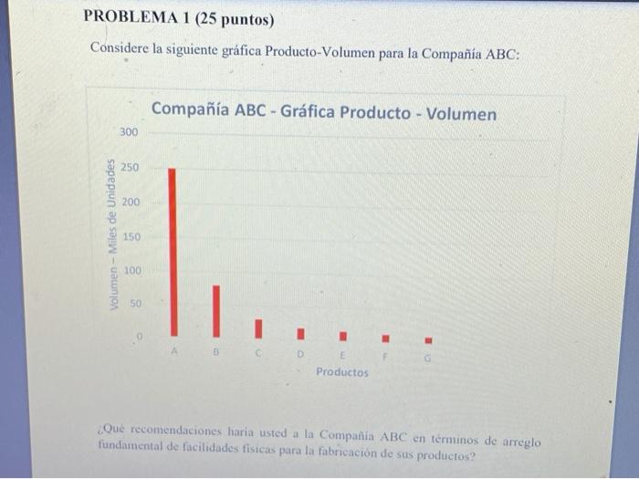PROBLEMA 1 (25 puntos) Considere la siguiente