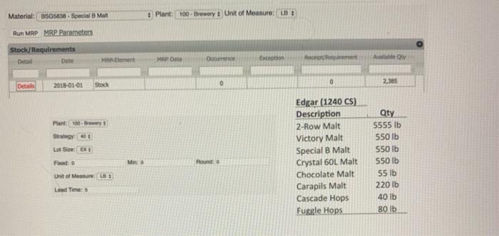 What does the stock/Requirements List look like