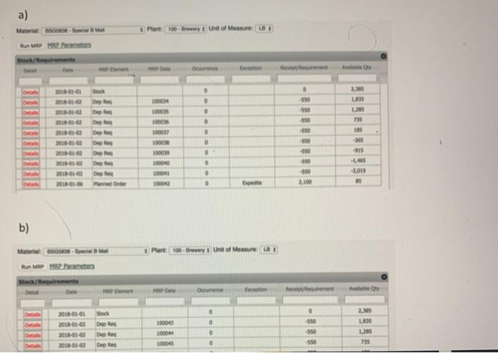What does the stock/Requirements List look like