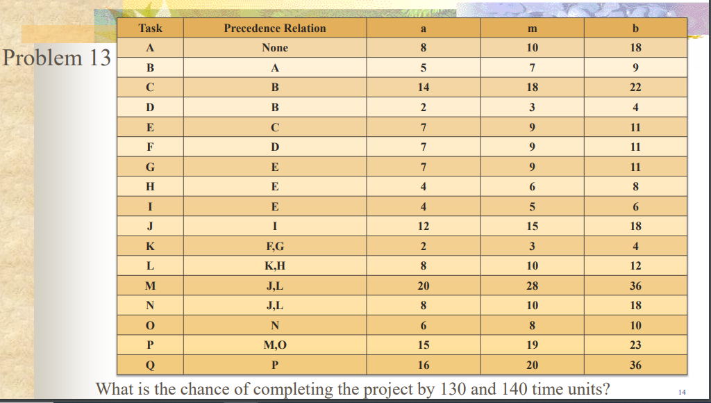 Problem 12: Given time Task Precedence Relation a