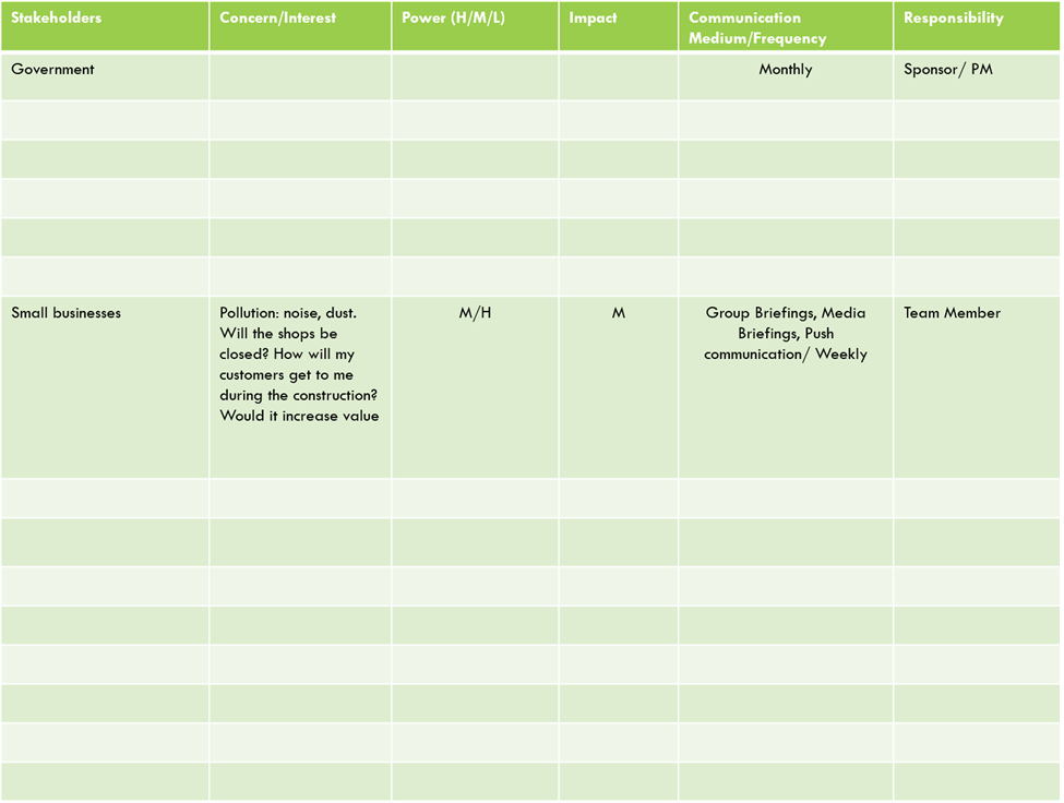 Stakeholders Concern/Interest Power (H/M/L)