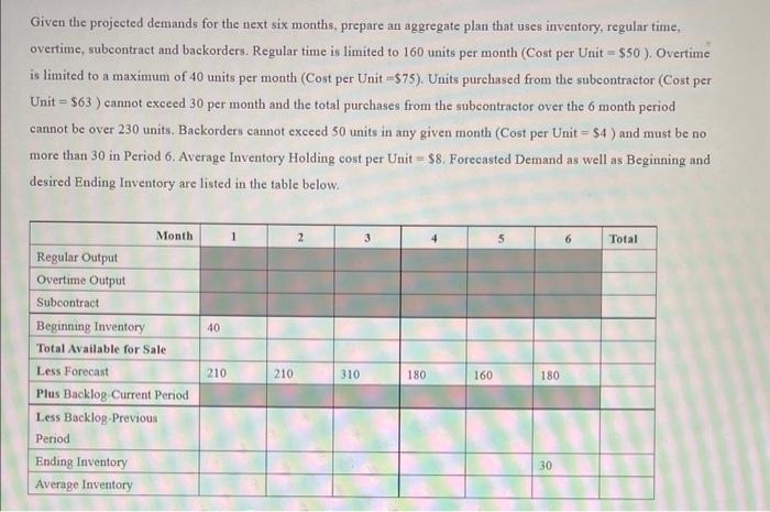 Given the projected demands for the next six