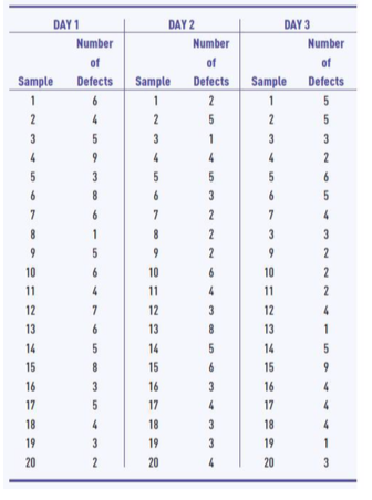 Quality Control at Grass, Unlimited Mark Sumansky