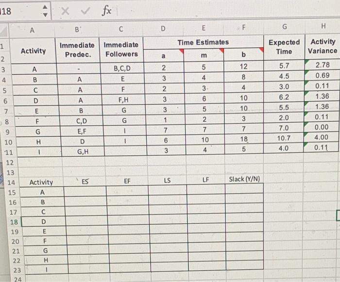 Please fill out formulas for Earlest Start,