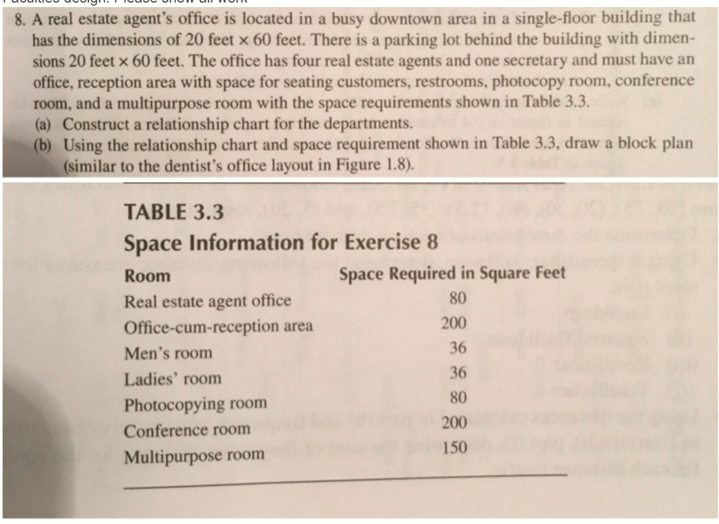When planning new facilities, parking can often