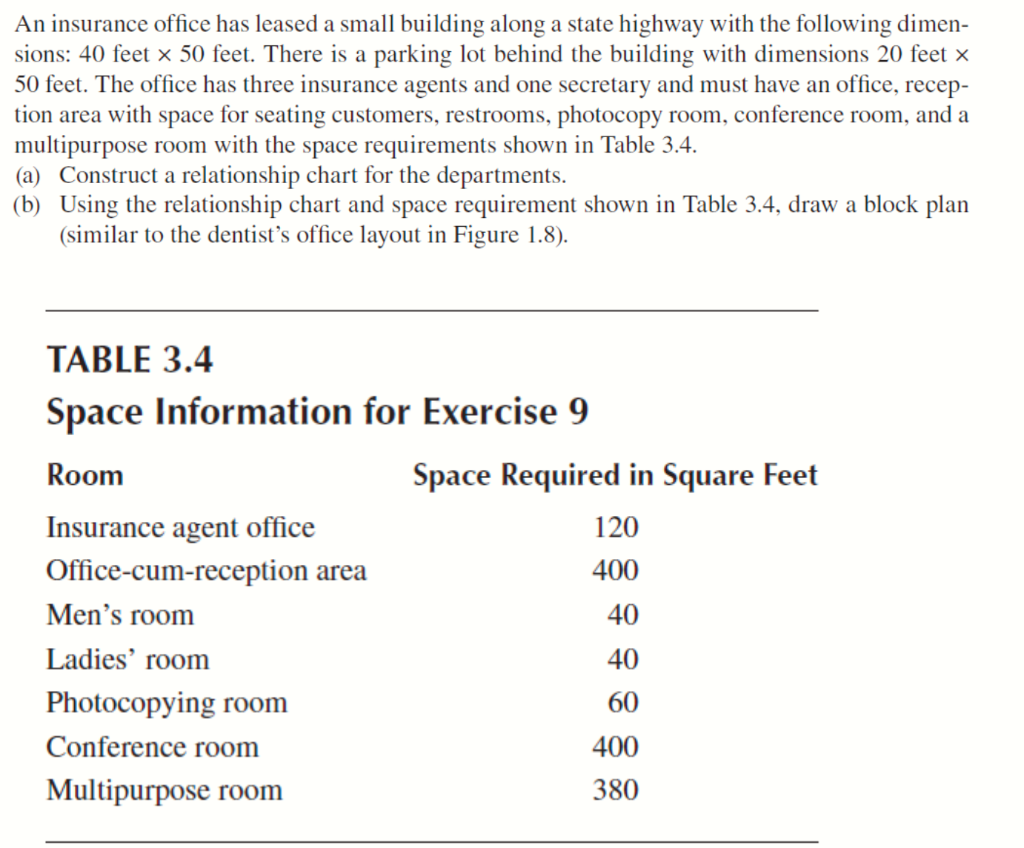 When planning new facilities, parking can often