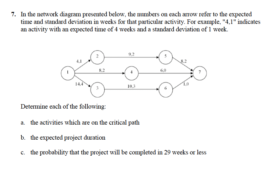 Please include details 7. In the network diagram