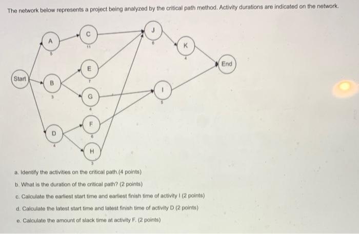 The network below represents a project being