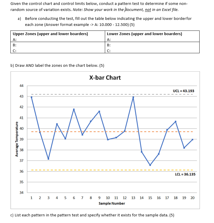 Given the control chart and control limits below,