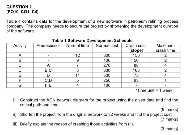 QUESTION 1 (PO10, C01, C4) Table 1 contains data