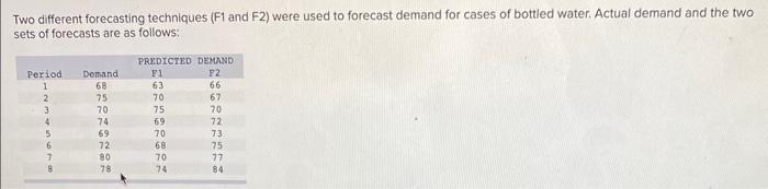 Please explain how you got part B. Two different