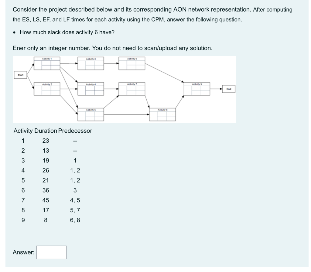 Consider the project described below and its