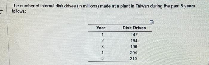 a) Using simple linear regression, the forecast