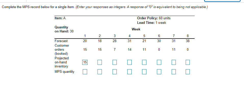 Complete the MPS record below for a single item.