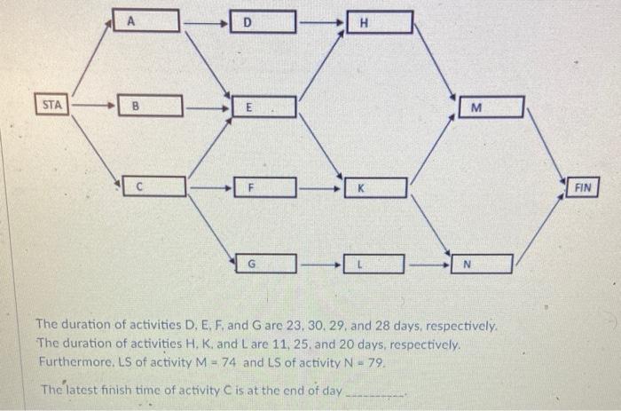 A D H STA B M FIN G N The duration of activities