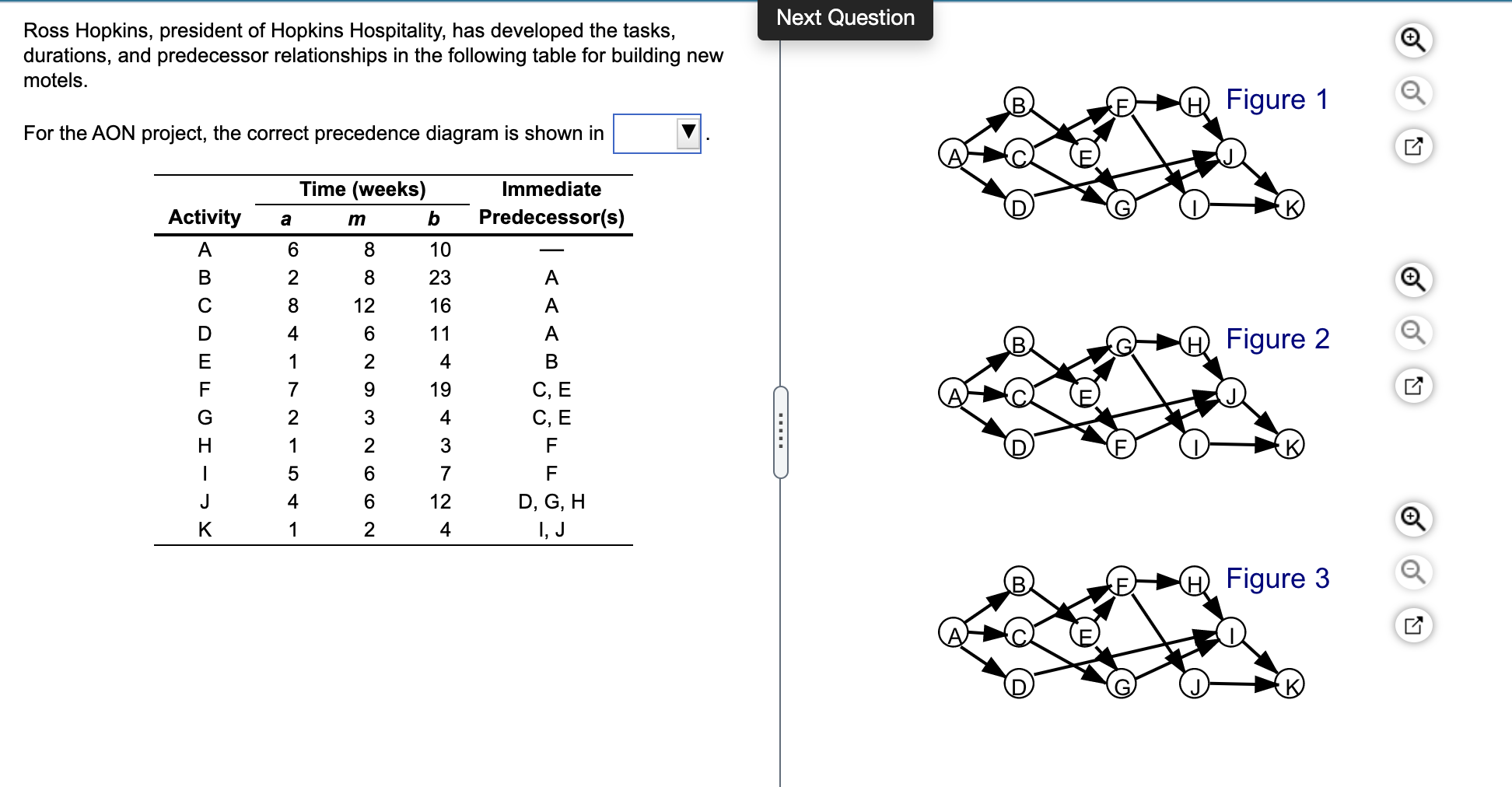 The activities described by the following table