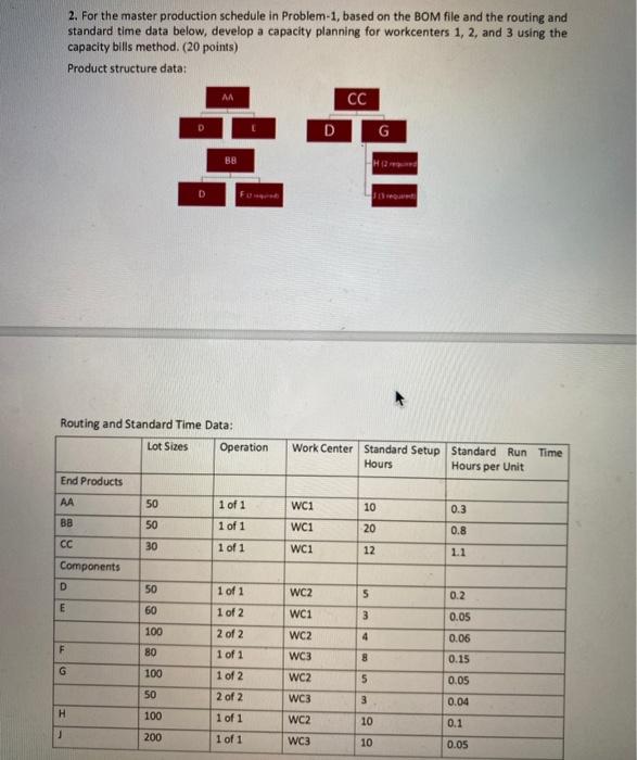 2. For the master production schedule in