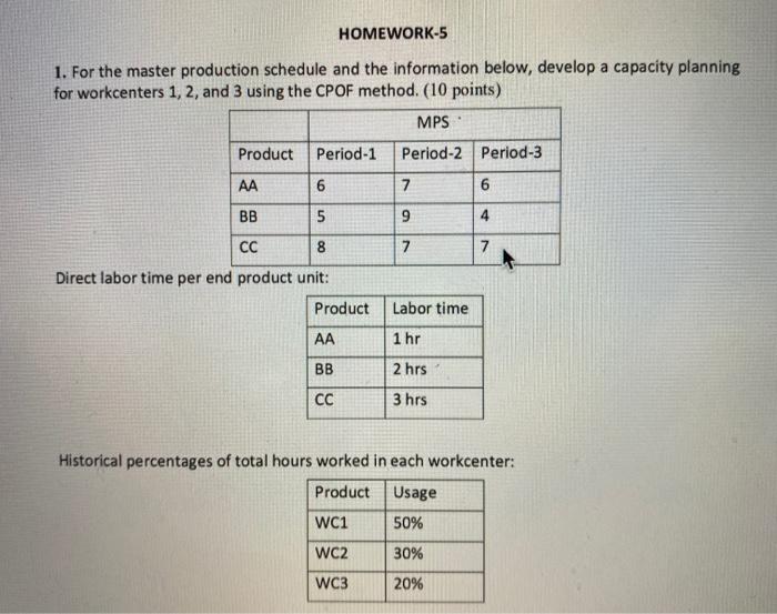 2. For the master production schedule in