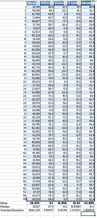 Suppose a random variable is normally distributed