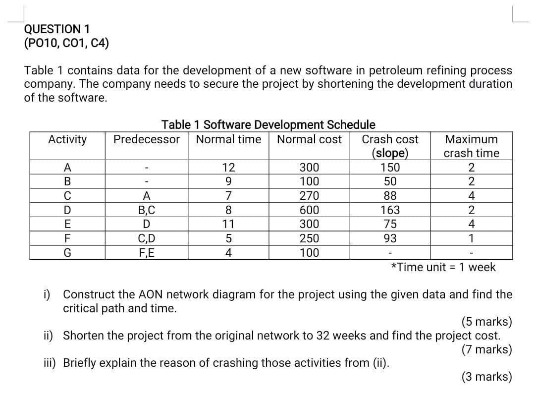 QUESTION 1 (PO10, CO1, C4) Table 1 contains data