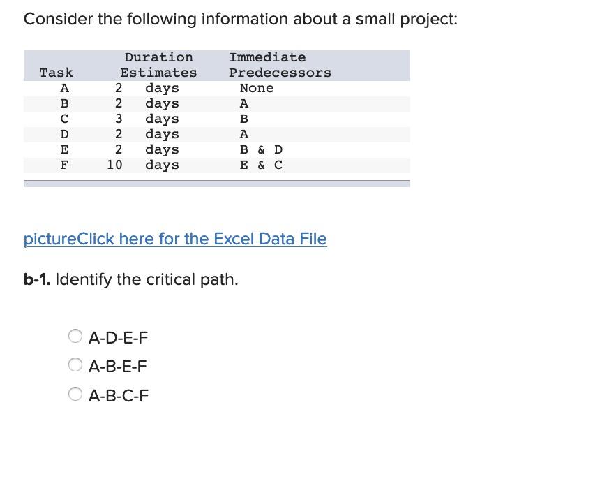 Consider the following information about a small