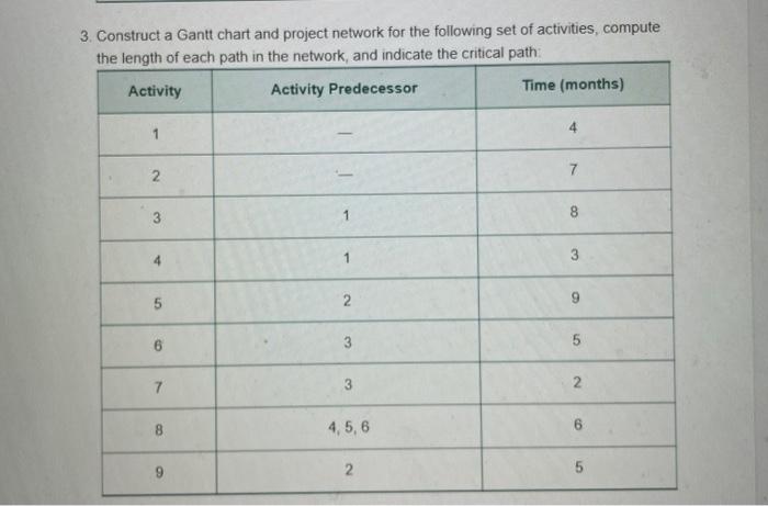 3. Construct a Gantt chart and project network