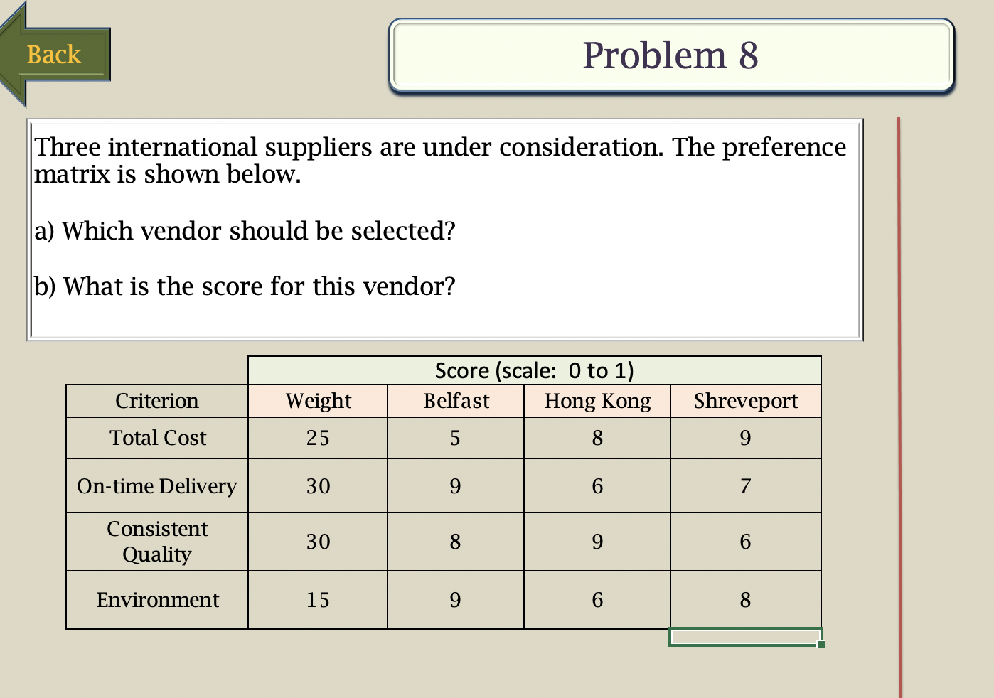 Back Problem 8 Three international suppliers are