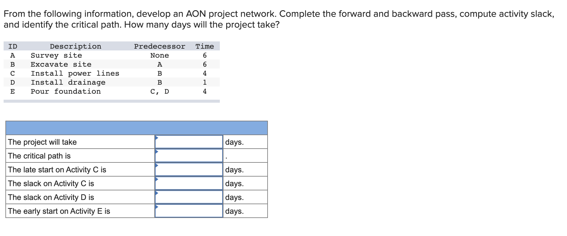 From the following information, develop an AON