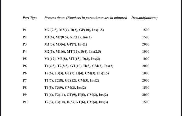 Isnt it possible to find a solution with these