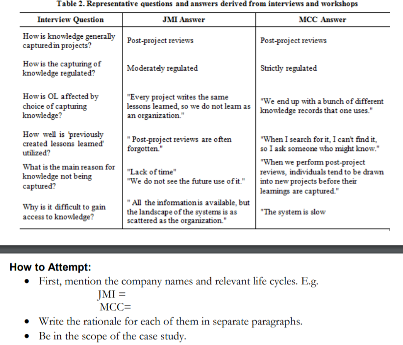 mgmt 630. managemant knowleddge kindly give