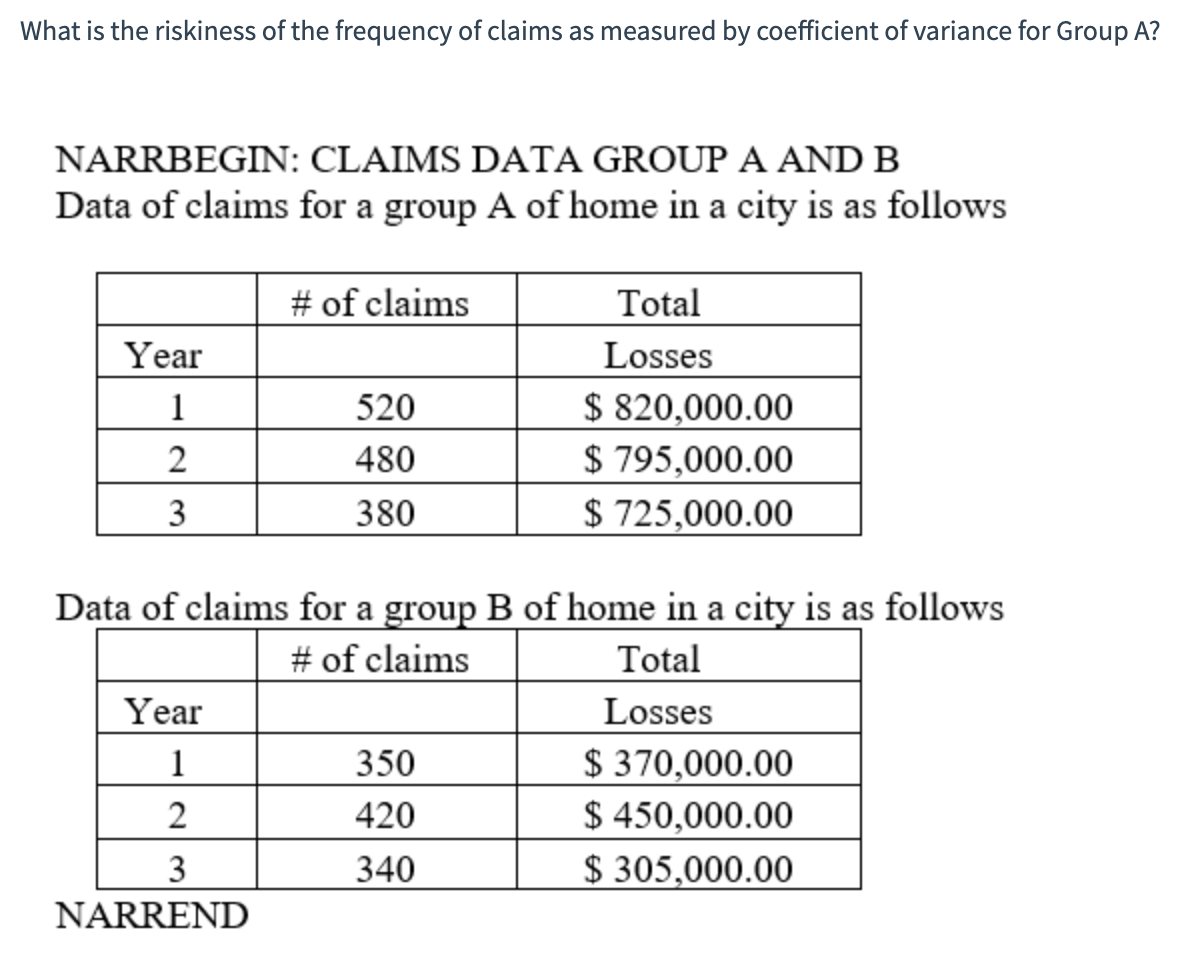 What is the riskiness of the frequency of claims