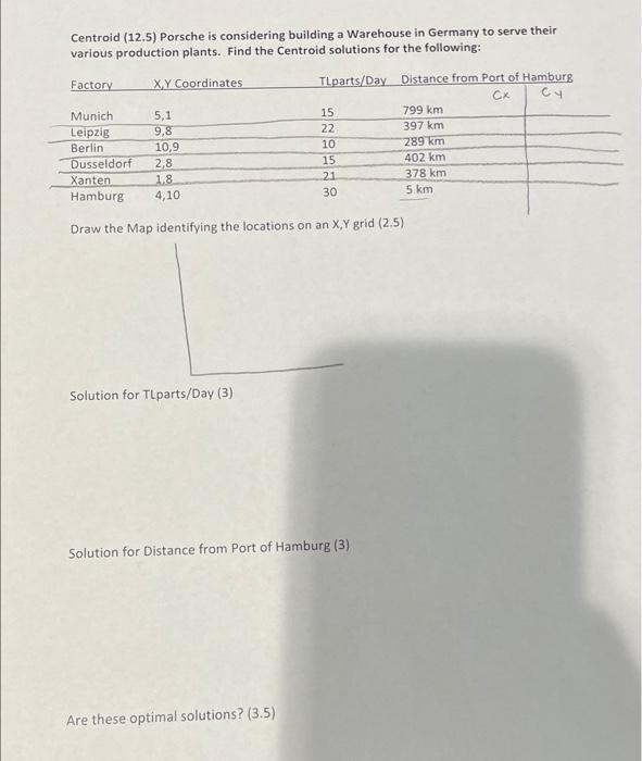 Centroid (12.5) Porsche is considering building a