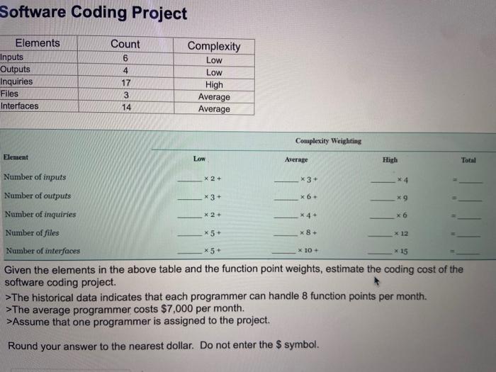 Software Coding Project Elements Inputs Outputs