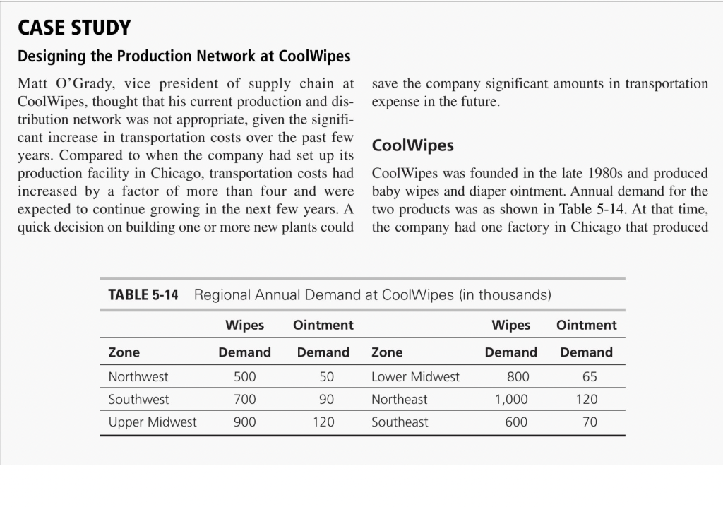 CASE STUDY Designing the Production Network at