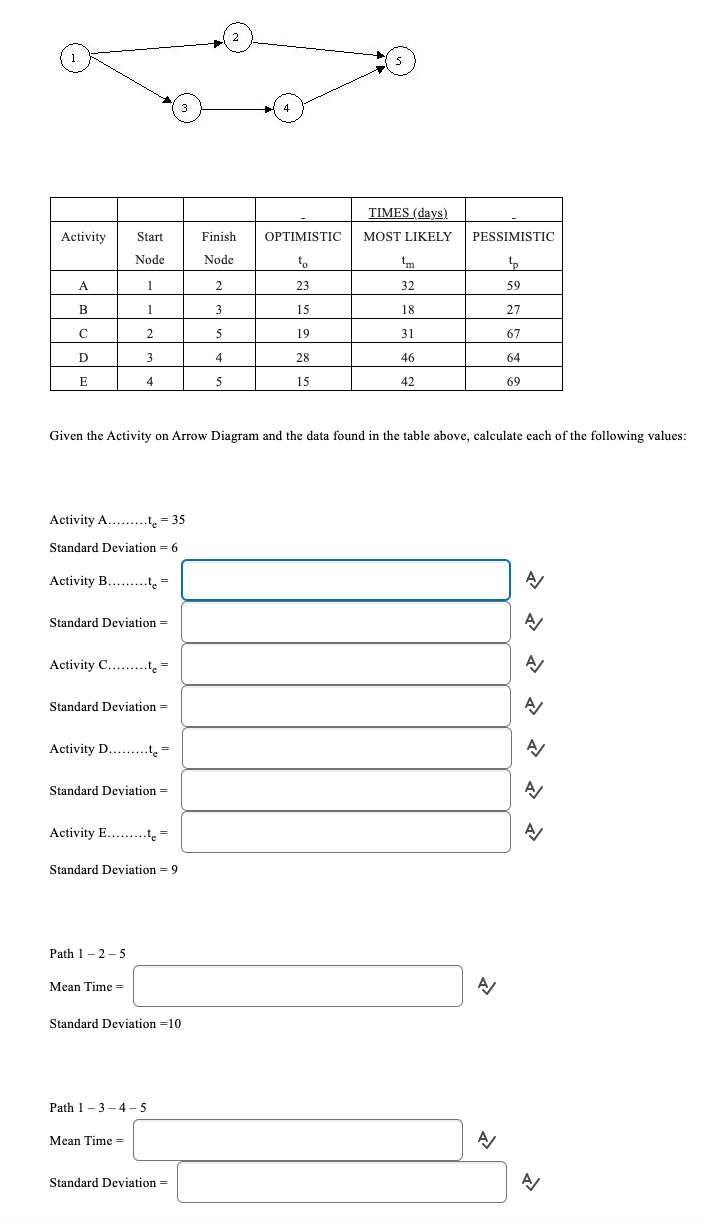 Given the Activity on Arrow Diagram and the data