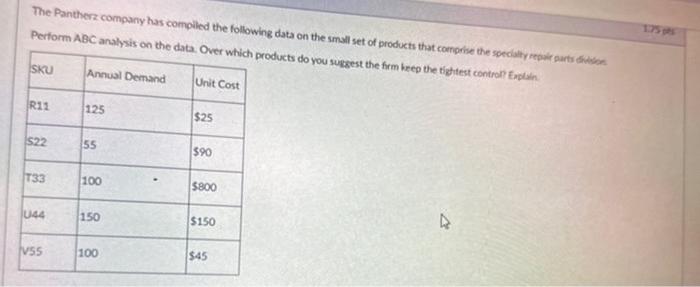 kindly show steps The Pantherz company has
