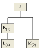 You have developed the following simple product