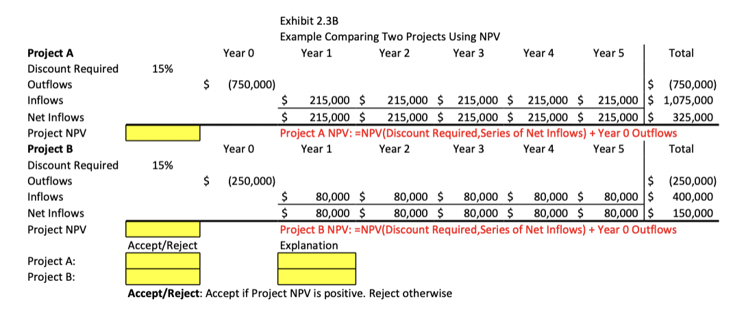 proj mg ProjectA Year0 Year1 Year2 Year3 Year4