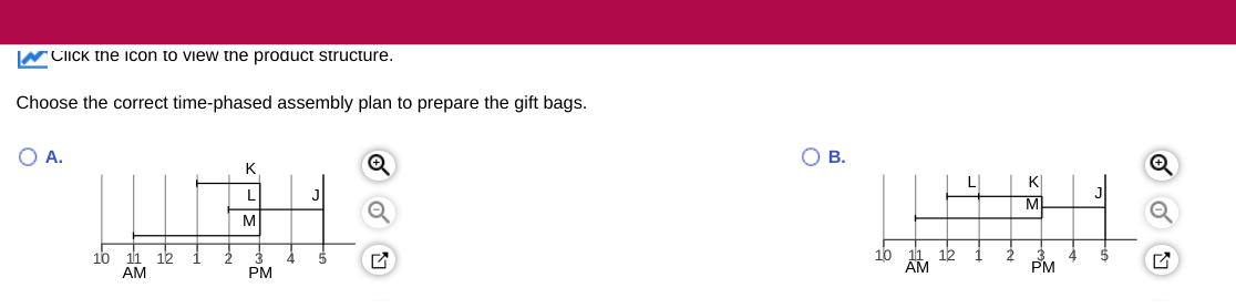 You have developed the following simple product