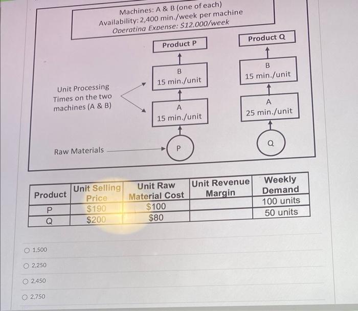 (This informotion applies to questions 5-8) A