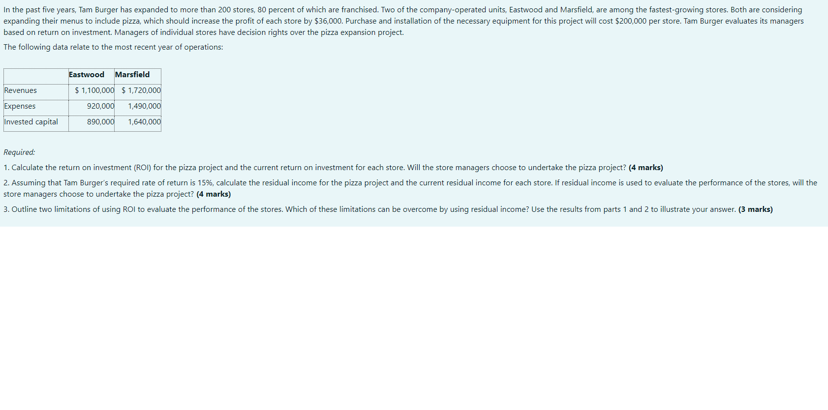 The following data relate to the most recent year