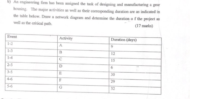 b) An engineering firm has been assigned the task