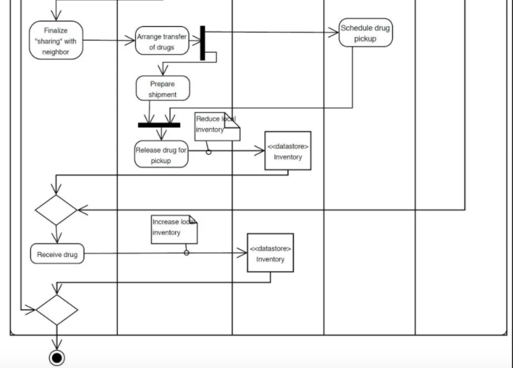 PE 2-4. Consider Figure 2-19: a. Explain what