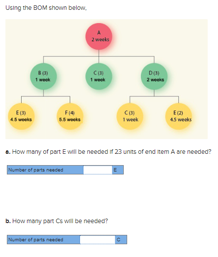 Using the BOM shown below, a. How many of part E