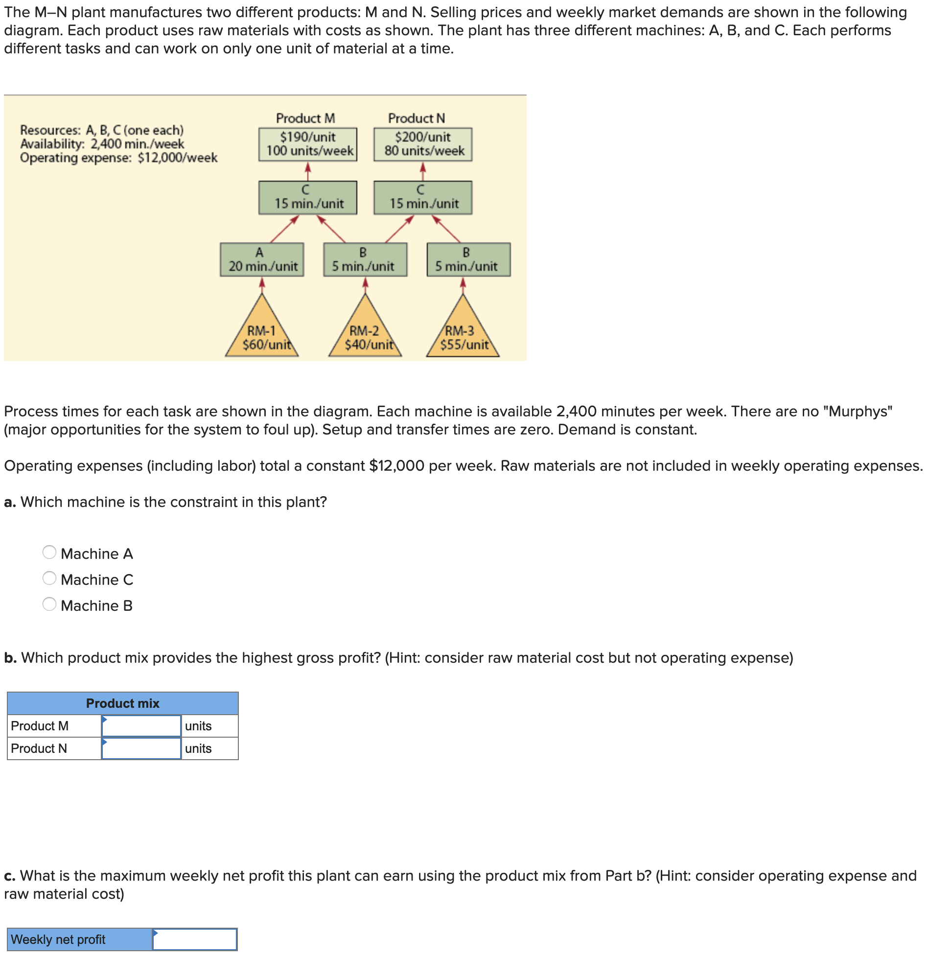Problem 22S-17 (Algo) The M-N plant manufactures